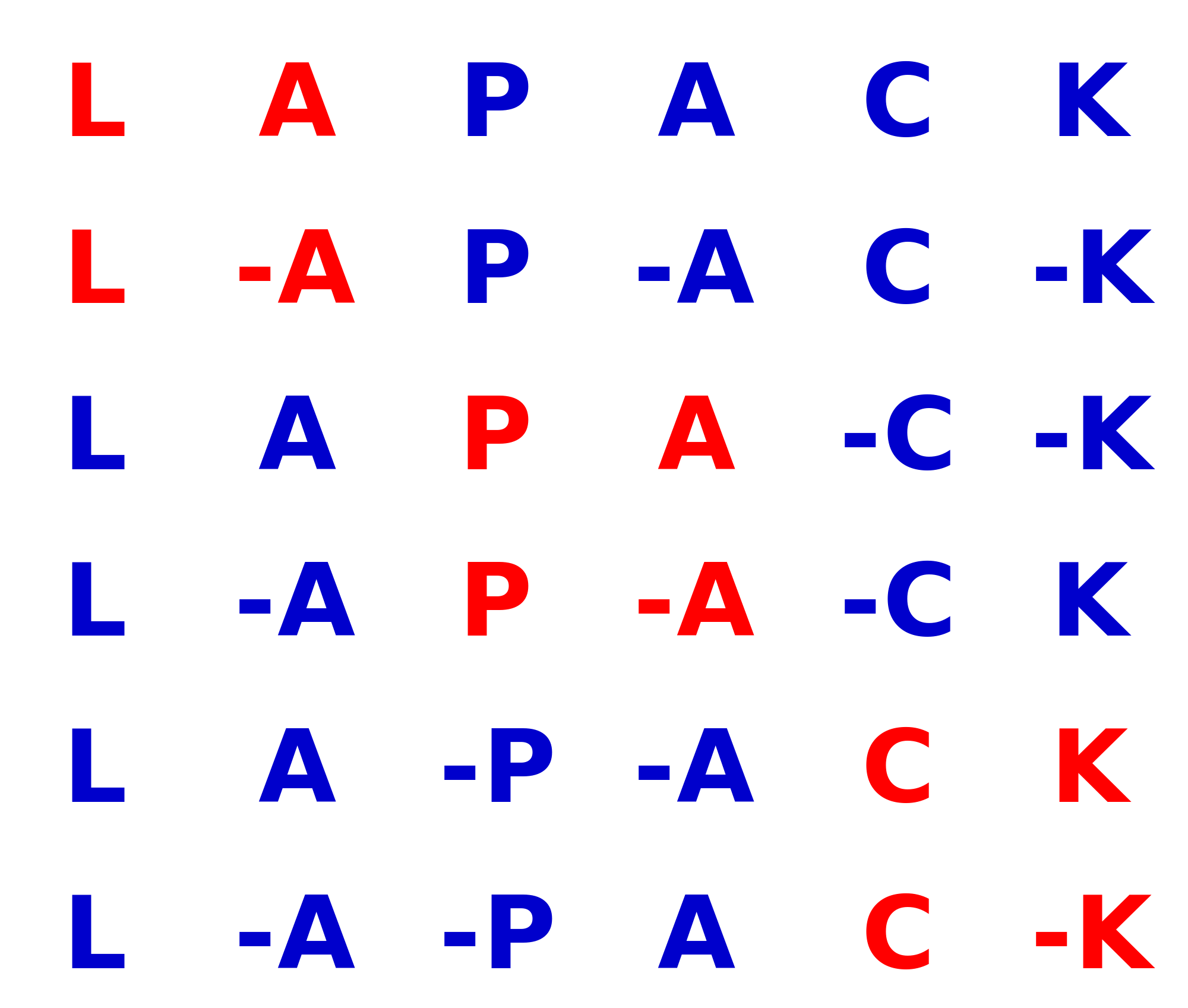 Uncover The Secrets: Where Are Lapack & Blas On Your Hpc System? - 3hfjh4e